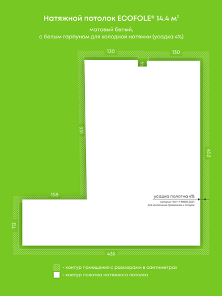 Натяжные потолки 14.4 м2, 5.3 м2