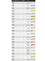 Воблер для рыбалки Pontoon21 Cablista 105F-SR, 105мм, 13.6 гр., 0.4-0.5 м., цвет 702