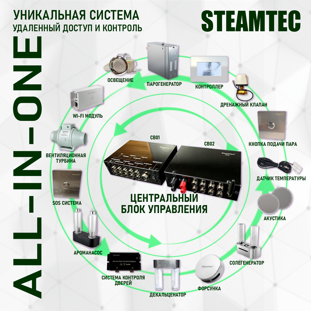 Steamtec TOLO MOMENT 45 - 4,5 кВт парогенераторы для хамама и турецкой бани / Серия PLATINUM со встроенной музыкой, пультом на 9-ти языках и возможностью монтажа без термодатчиков