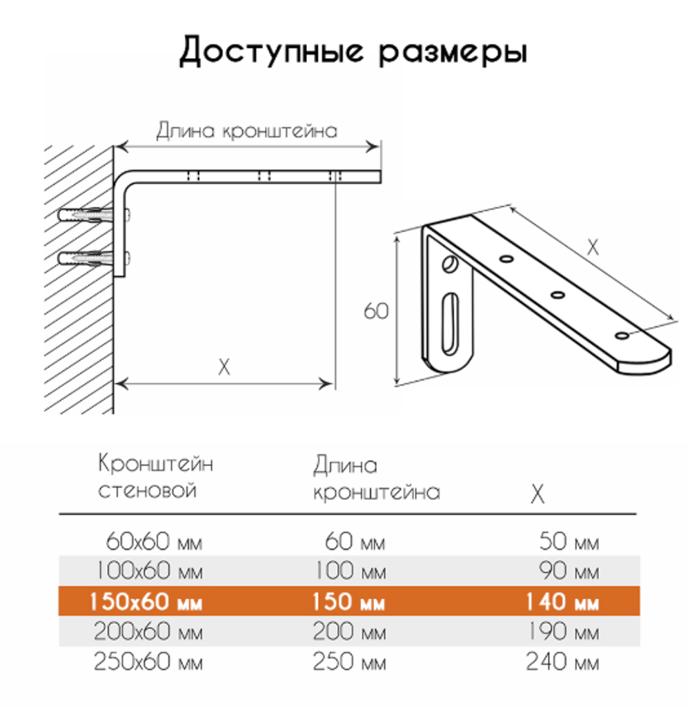 Кронштейн стеновой L-образный для профильных карнизов, цвет белый, длина 15 см
