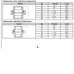 Соединитель разъемный прямой американка Ду 25 (1") ВР/ВР, чугун, черный, с резиновой плоской прокладкой
