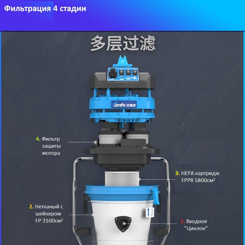 Промышленный пылесос Kardv DL-3078B, 80л, 3600Вт