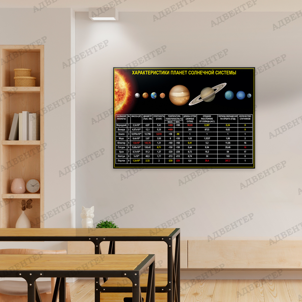 Стенд Характеристики планет Солнечной системы 1580