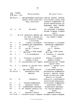 Тепловые двигатели | М.К. Вайсбейн