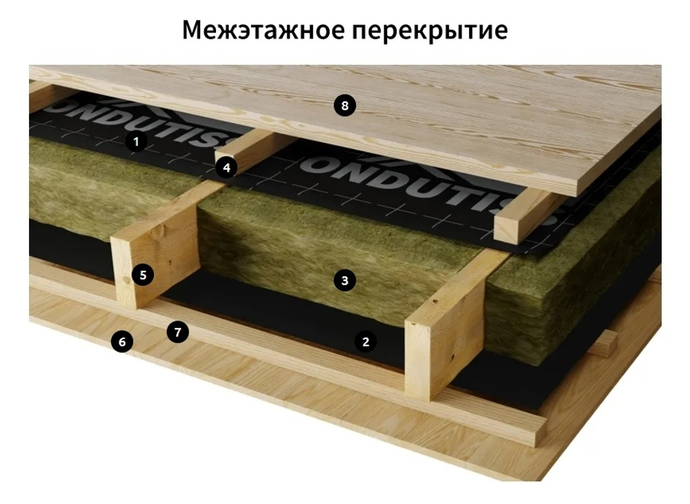 ONDUTISS SMART А (70м2)