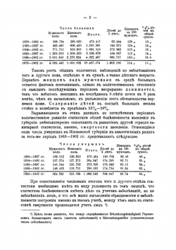 Статистика болезненности населения в Московской губернии за период 1883-1902 гг. Сочинение. Выпуск 3 | Куркин Петр Иванович