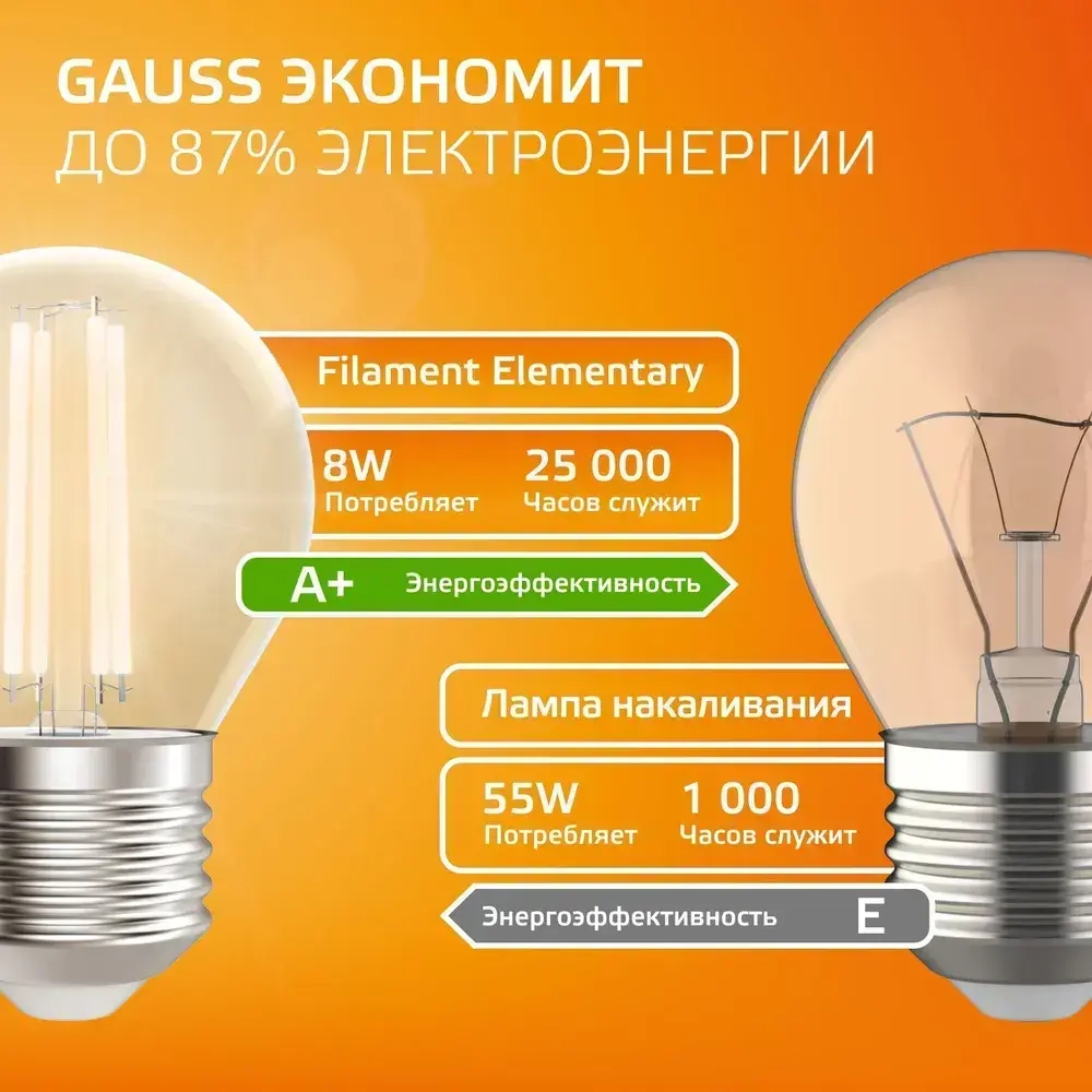 Лампочка светодиодная E27 Шар 8W теплый свет 2700К УПАКОВКА 10 шт. Gauss Elementary Filament