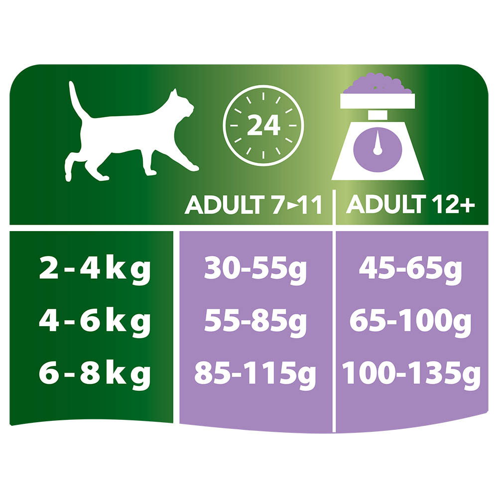 Pro Plan корм для пожилых стерилизованных кошек с индейкой (Senior Sterilised)