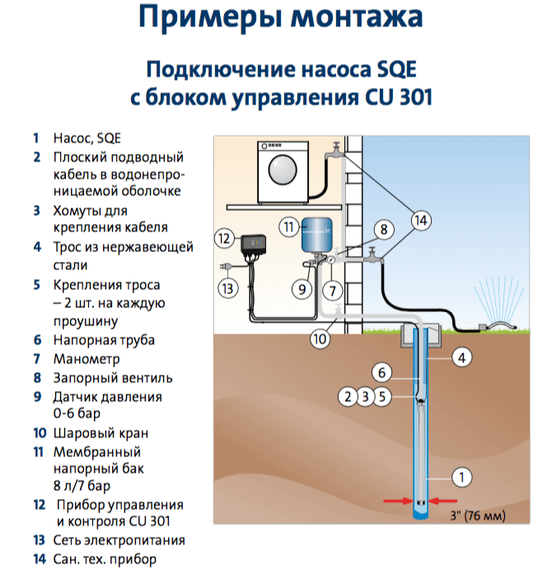 Скважинный насос Grundfos SQE 2-85 комплект