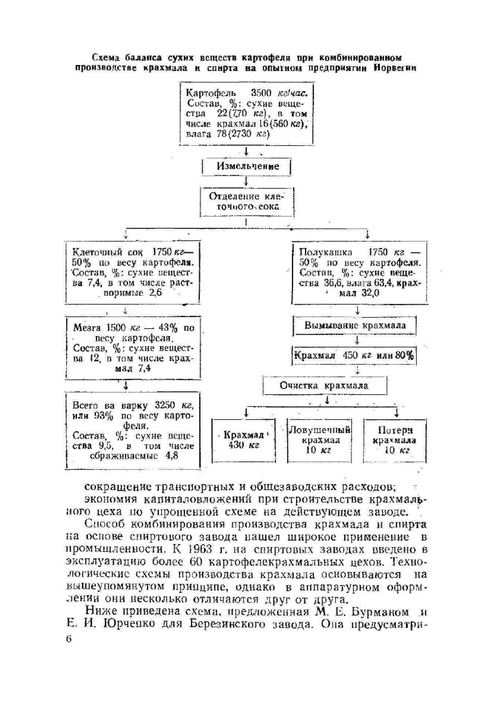 Комбинированное производство спирта и крахмала на спиртовых заводах | В.Л. Яровенко
