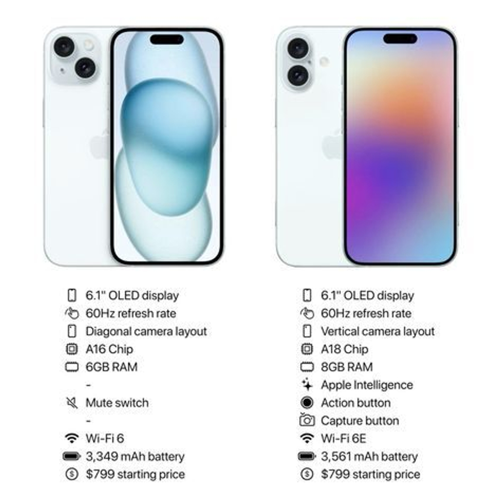 Смартфон Apple iPhone 16 128Gb eSIM + SIM Ультрамарин