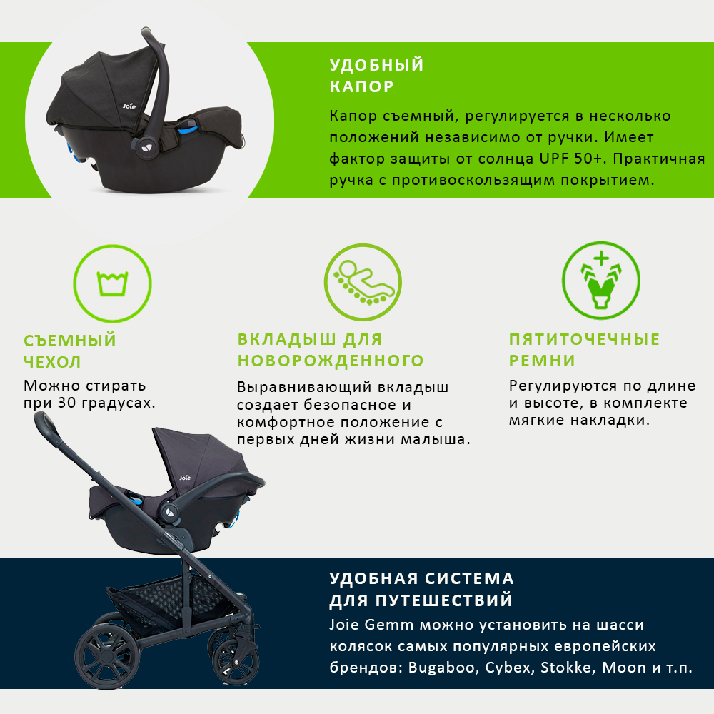 Детское автокресло Joie Gemm