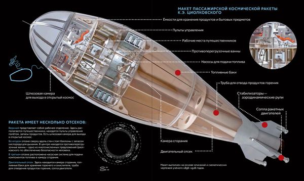 Что придумал Циолковский