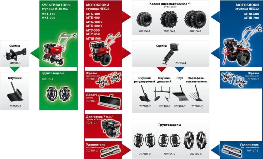 Мотоблок ЗУБР МТУ-450 усиленный