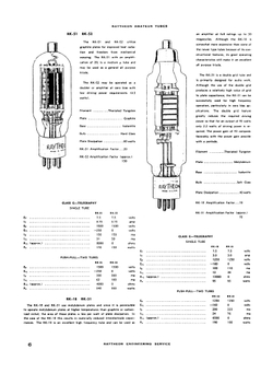 Handbook of Amateur Tube Uses | Raytheon Production Corp