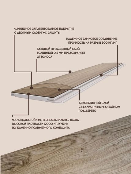 SPC ламинат I-Floors Chamfer 4v - Дуб Карельский