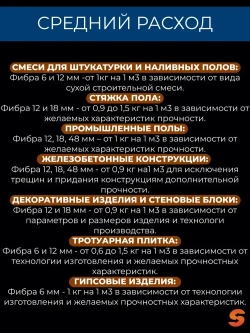 Добавка в раствор, фибра для бетона 12 мм, 10 кг армирующая, фиброволокно для стяжки, упрочнитель бетона, стеклофибра