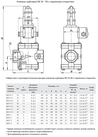 Клапан с медленным открытием алюминиевый ТЕРМОБРЕСТ ВН2Т-6, Ду 50, Ф