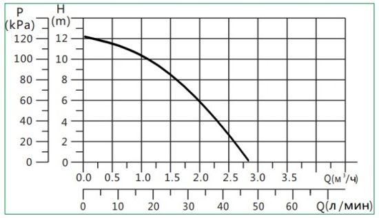 Повысительный насос Hoobs SB 15-120 195 (08202H)