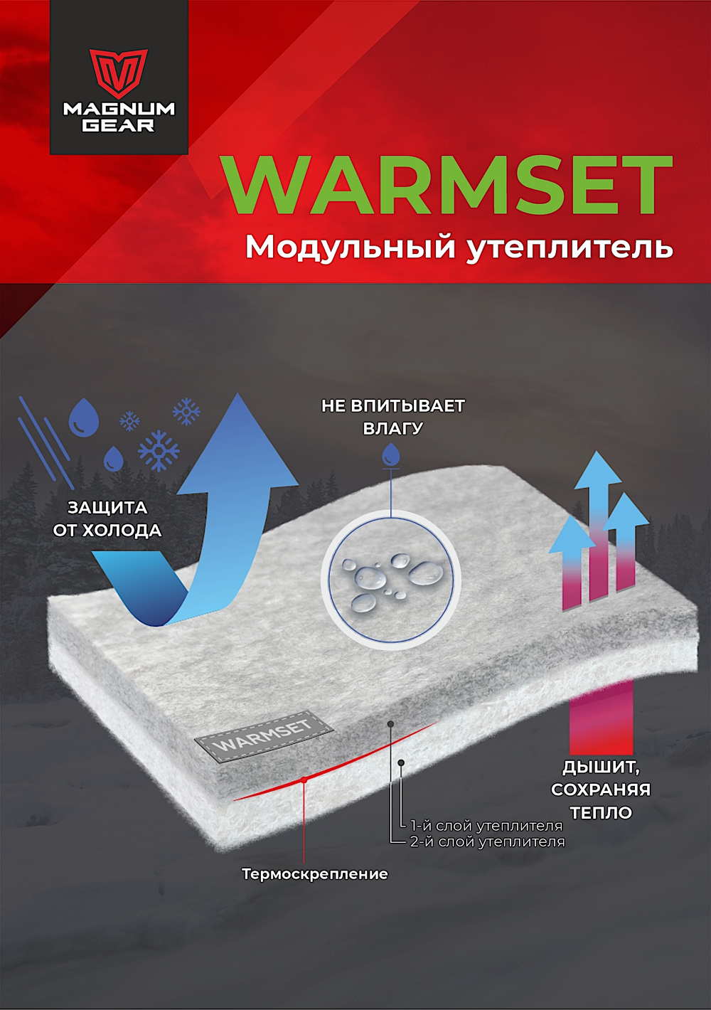 Куртка Magnum Travel -10°С 17/34 Синий MFD2-RDT-1GR -