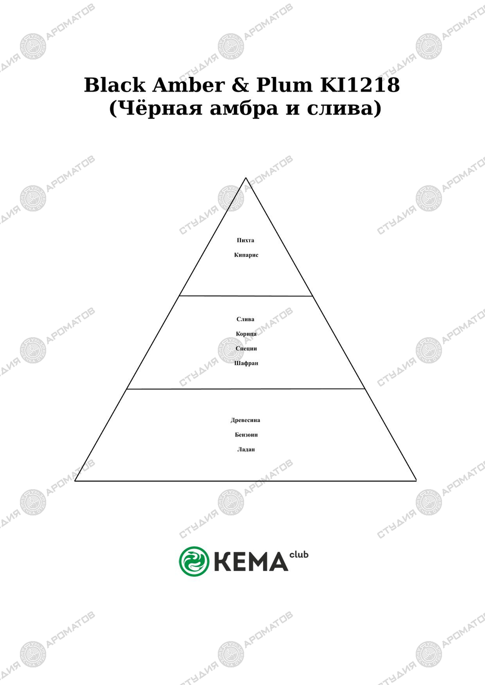 Отдушка по мотивам Candle Science — Чёрная амбра и слива NEW!!!