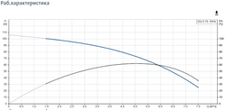 Скважинный насос Grundfos SQ 5-70