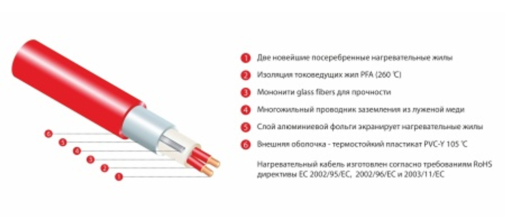 Нагревательный мат Thermomat TVK-130 1,5 м²
