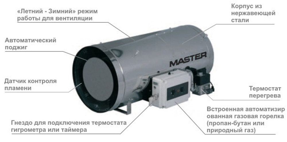 BLP/N100 Газовый нагреватель (природный газ)