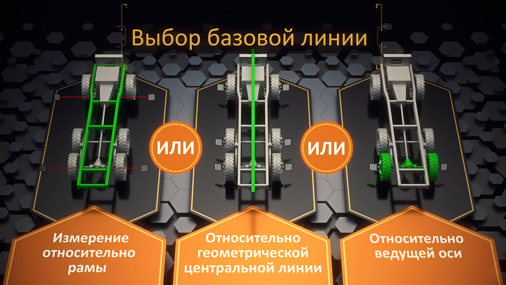 Стенд сход-развал 3D для грузовых автомобилей ТехноВектор 7 Truck T 7204 HTS4