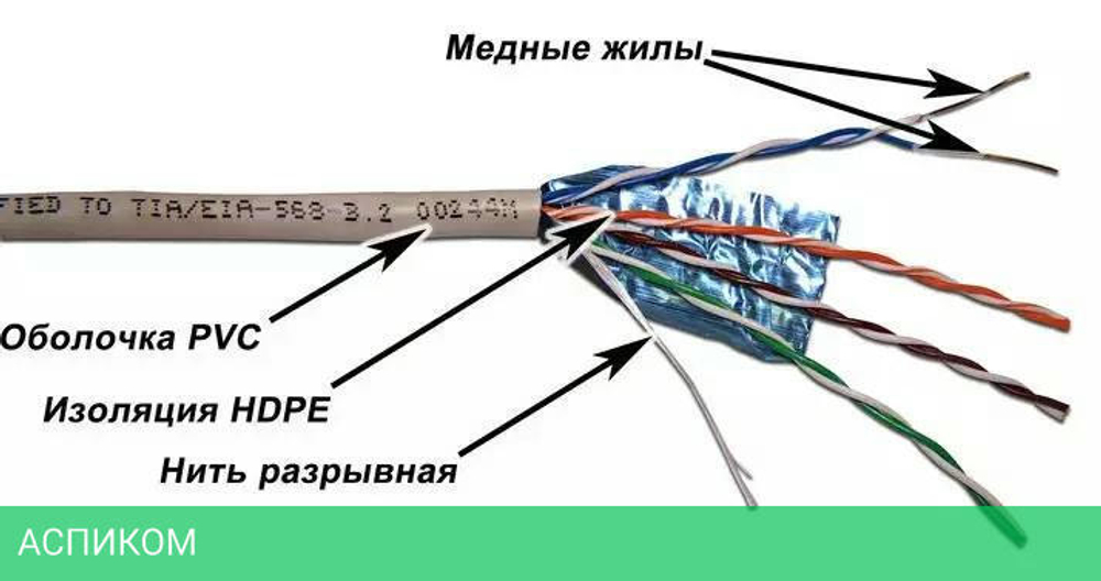 Кабель витая пара TWT TWT-6FTP-GY