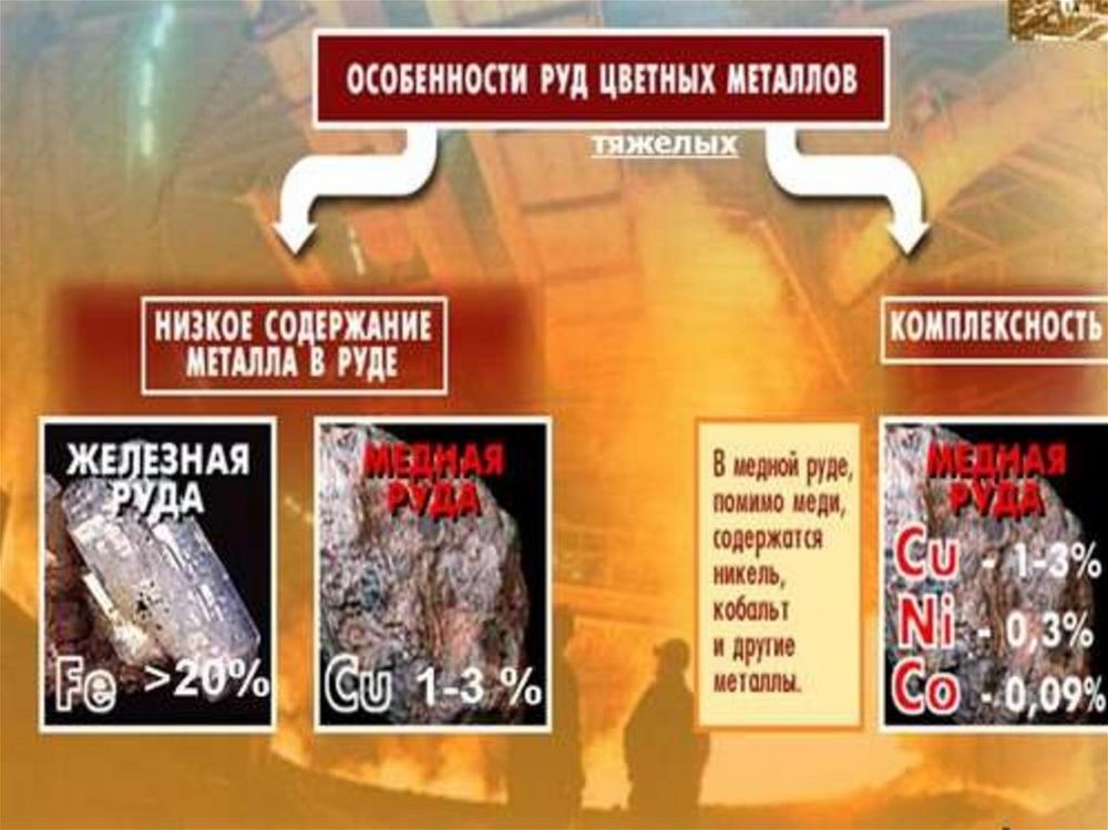Таблицы Химическое производство. Металлургия — купить по ФГОС | Учебный стандарт