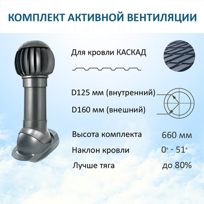 Нанодефлектор ND160, вент. выход утепленный высотой Н-500, проходной элемент для металлочерепицы Каскад, серый