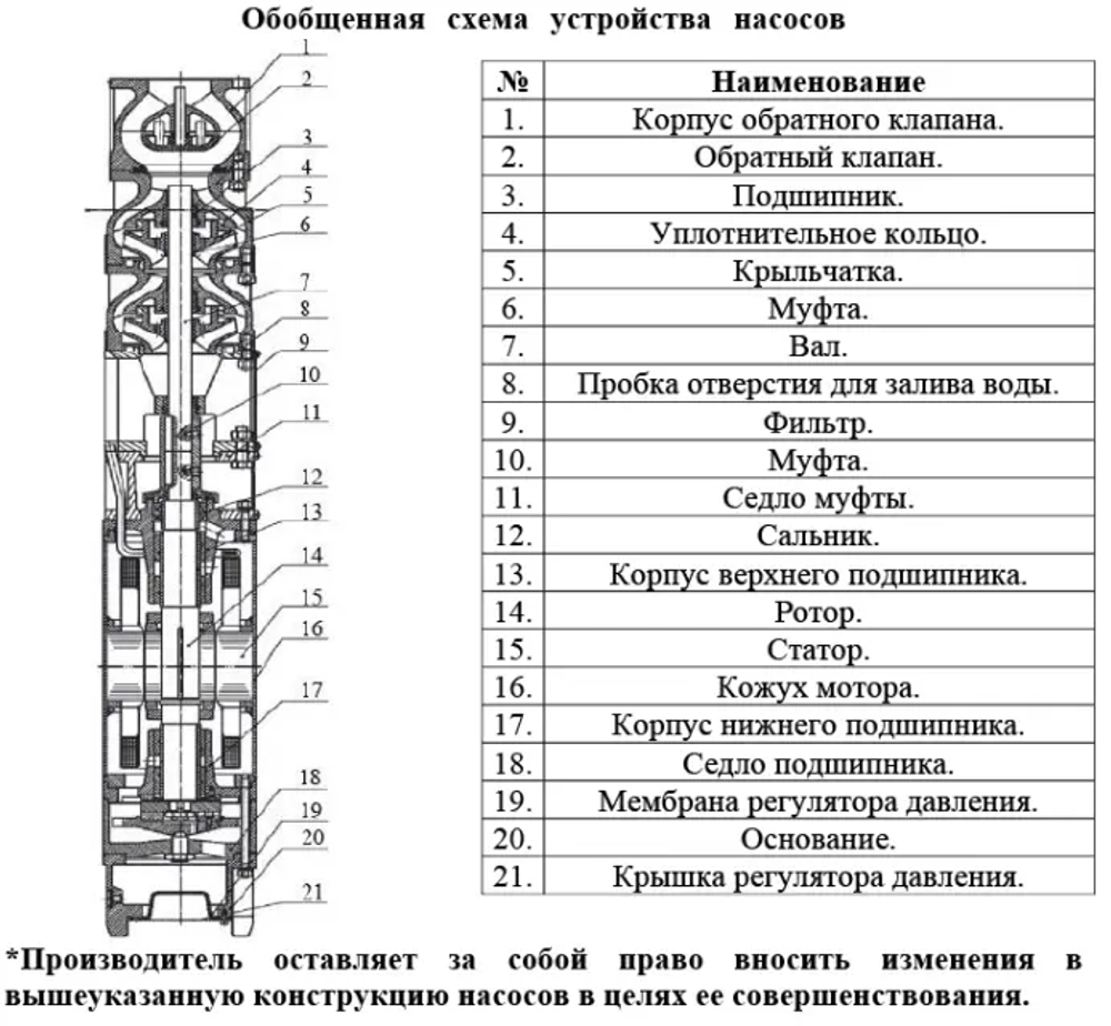 Насос погруж. скважинный "Vodotok" НЦПЭ-6д-60м3/ч-163м-45кВт-НЧЧ