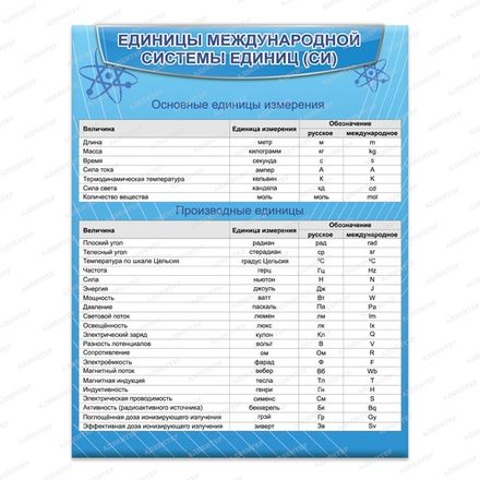 Стенд ЕДИНИЦЫ МЕЖДУНАРОДНОЙ СИСТЕМЫ ЕДИНИЦ СИ 2427