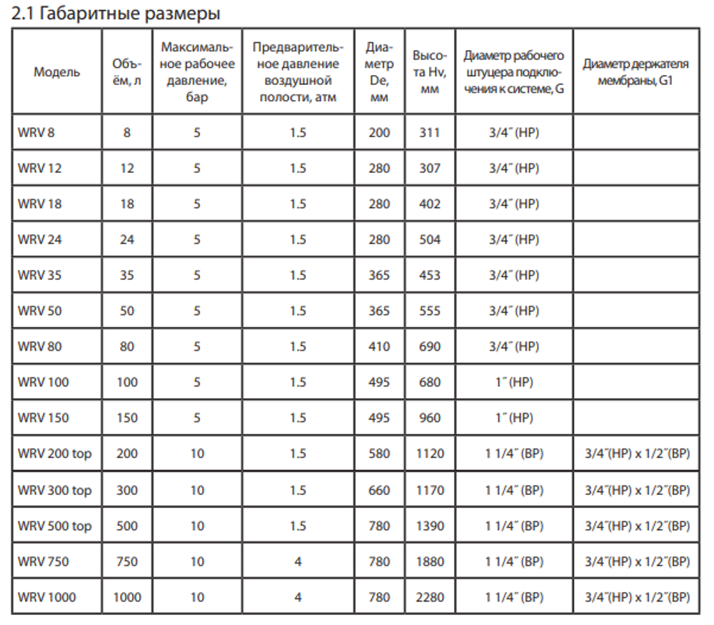 Расширительный бак для отопления 150 литров Wester WRV150