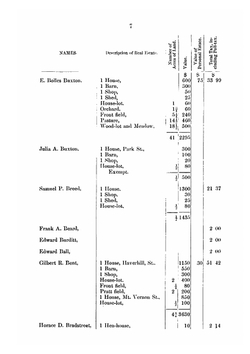 Town of North Reading; Valuation of real and personal estate with the taxes assessed upon the same, 1890 | North Reading