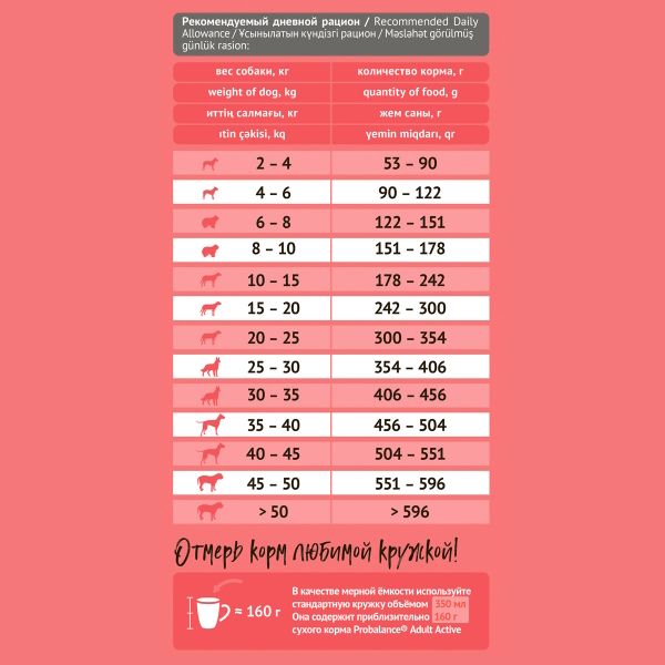 Уценка! Срок 05.07.26/ Сухой корм ProBalance Adult Active для взрослых собак с высокой активностью