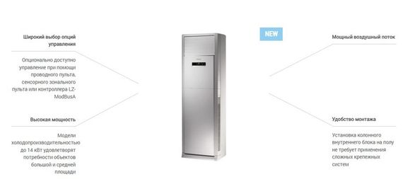 Колонный блок VRF системы Lessar LSM-AH100SUA2 — (2)