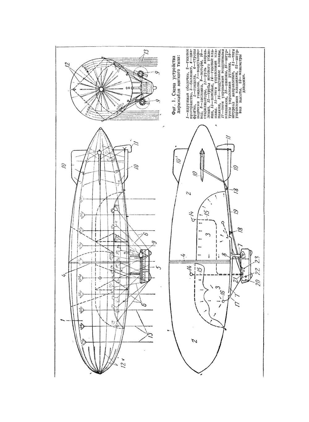 Оборудование дирижаблей | И.А. Козлов