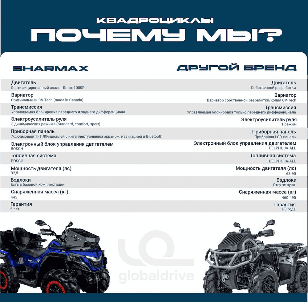Квадроцикл SHARMAX Force 1100 LTD