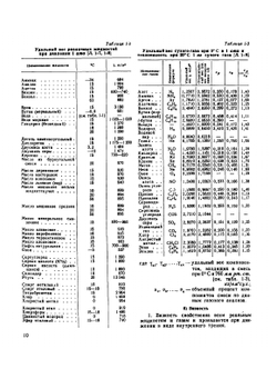 Справочник по гидравлическим сопротивлениям | И.Е. Идельчик