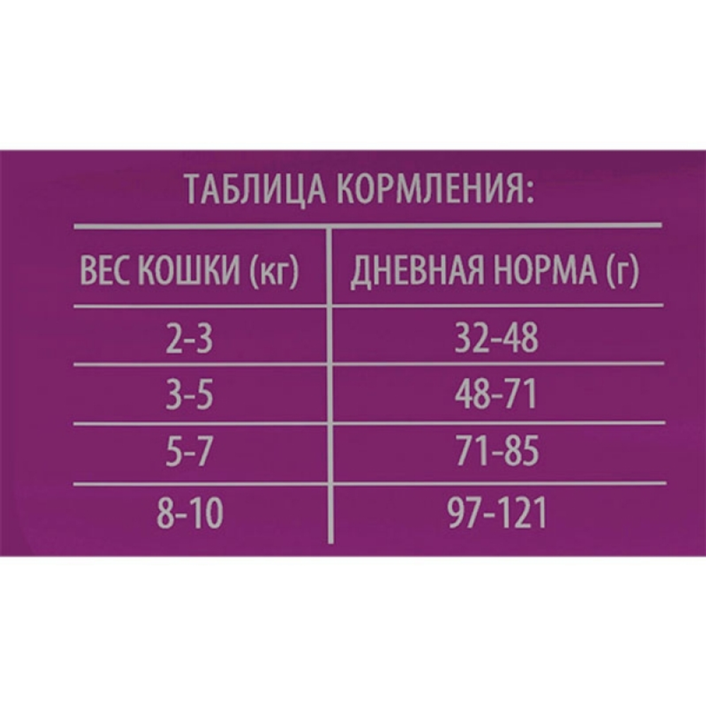 Сухой корм для кошек с избыточным весом BRIT PREMIUM с курицей Cat Light, 0.8кг