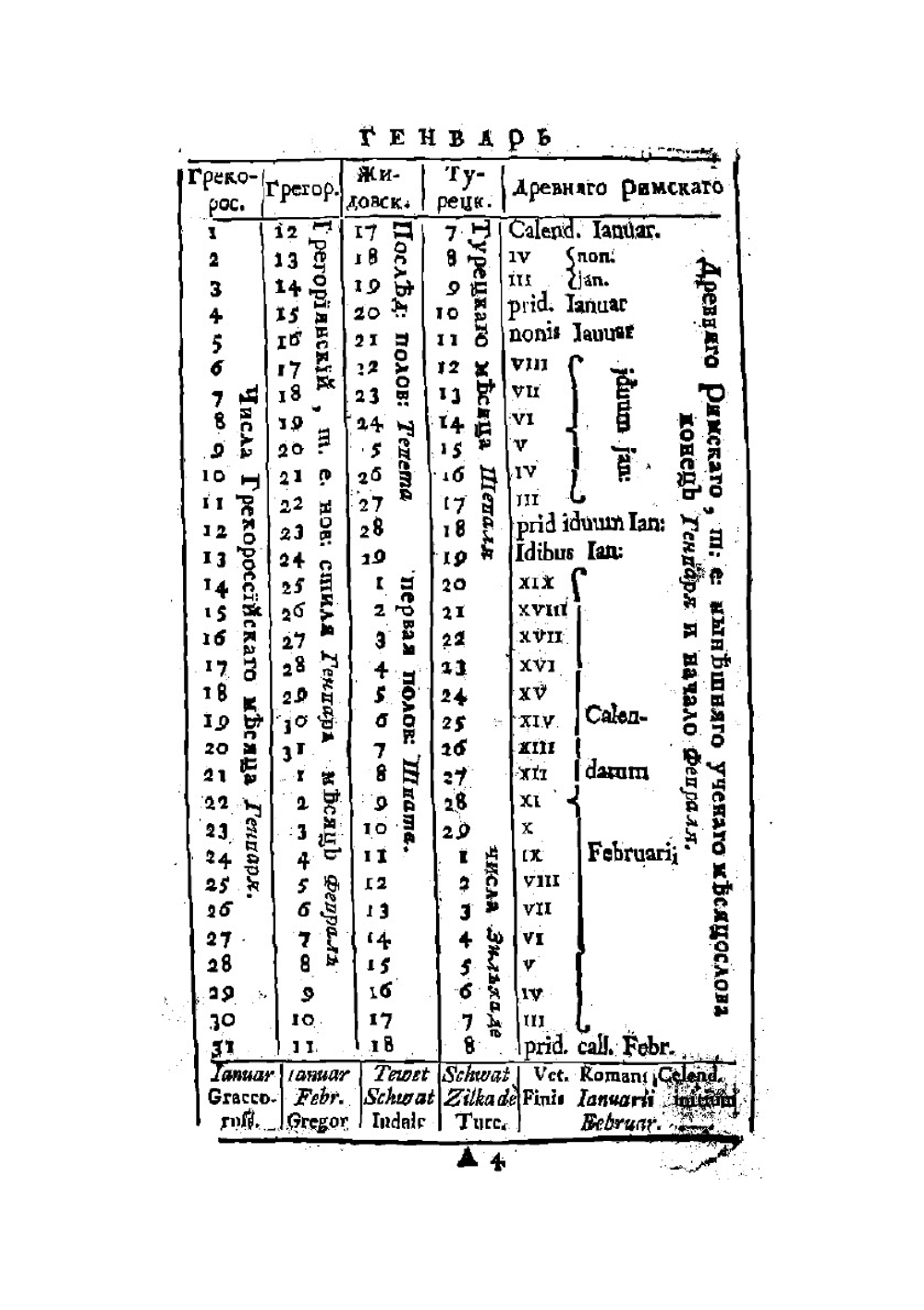 Любопытный месяцеслов на 1775 год | В.Г. Рубан