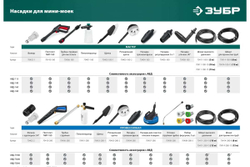 Мойка высокого давления ЗУБР АВД-180