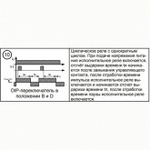 Реле времени циклическое РВЦ-1М 1с - 30ч ACDC24В/АС230В УХЛ4 на DIN-рейку Меандр 4640016936908