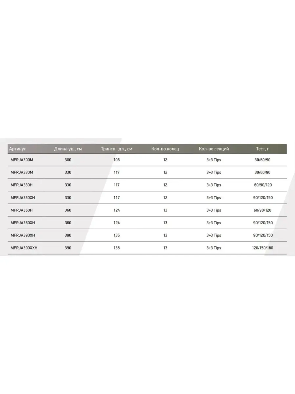 Фидер (фидерное удилище) Maximus Jasper