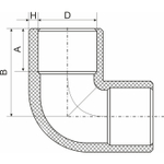 Уголок 20 90 град. EVER® plastБЕЛЫЙ (Россия)
