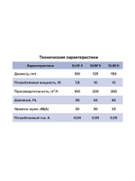 Вентилятор накладной SLIM D125 обр.клапан Champagne DICITI