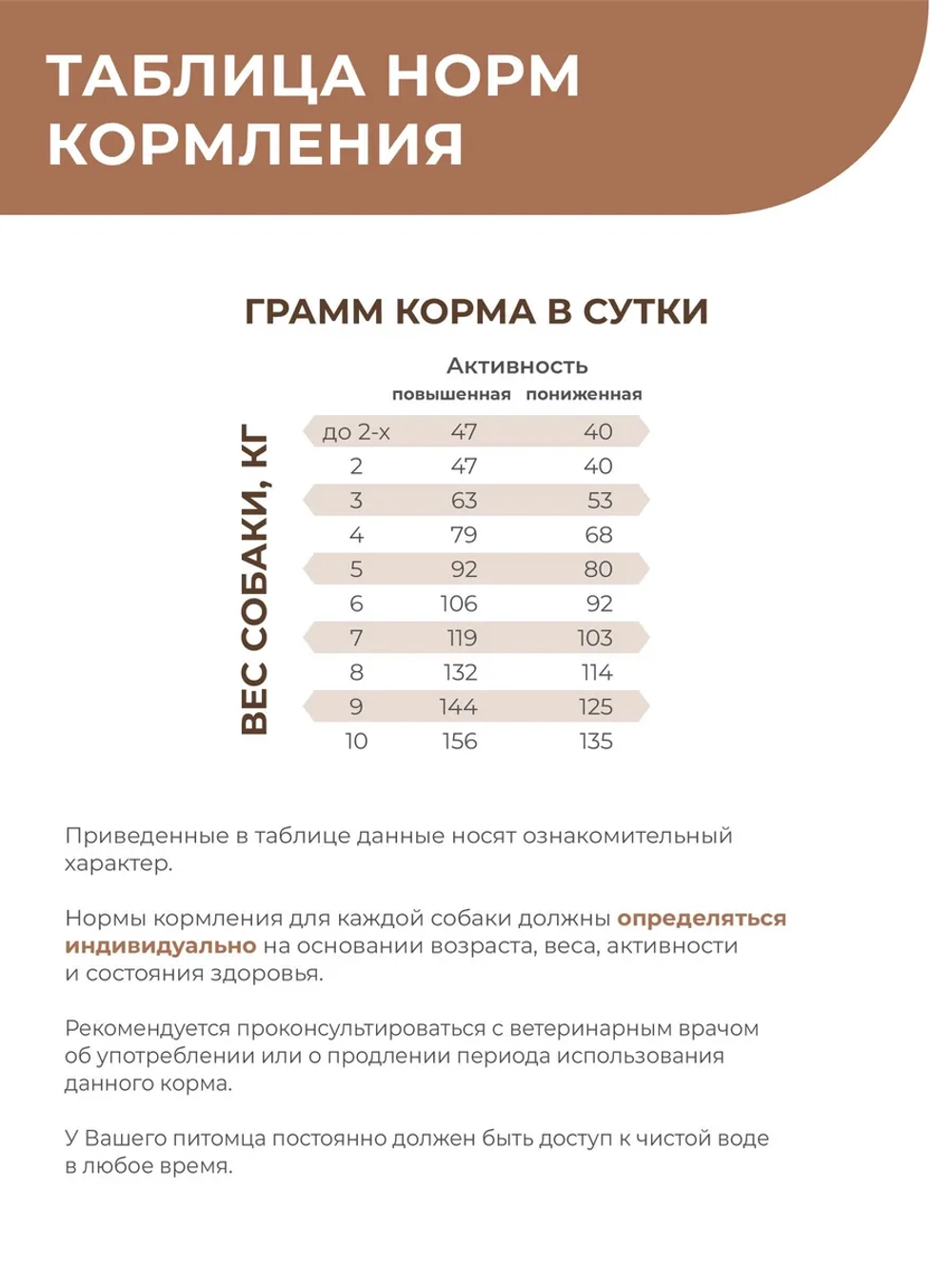 Корм для мелких собак VD Gastrointestinal NP, 800 гр