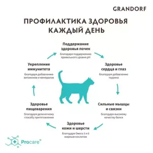 Корм для кошек, Grandorf Белая рыба с индейкой - забота о коже и шерсти